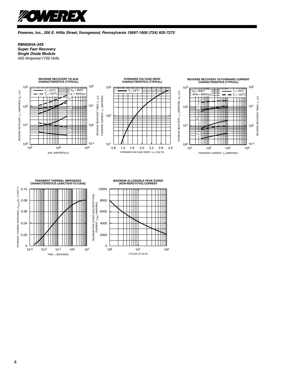 C&H Technology RM400HA-34S User Manual | Page 5 / 5