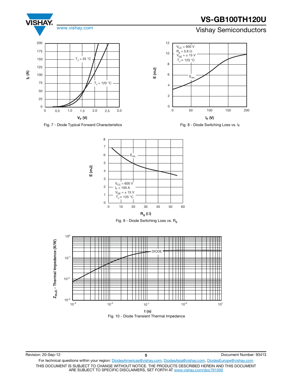 Vishay semiconductors | C&H Technology VS-GB100TH120U User Manual | Page 6 / 8