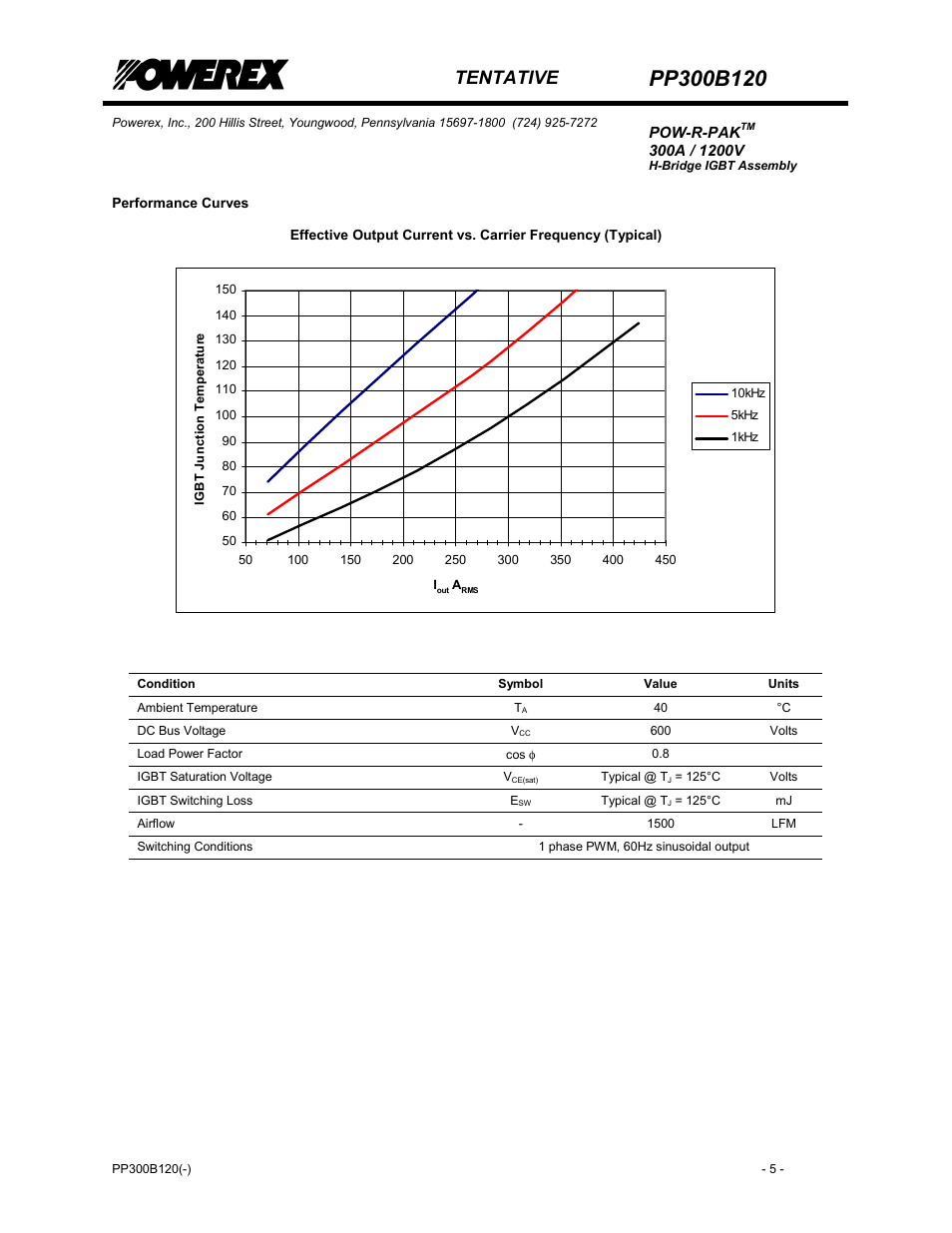 Tentative | C&H Technology PP300B120 User Manual | Page 6 / 8