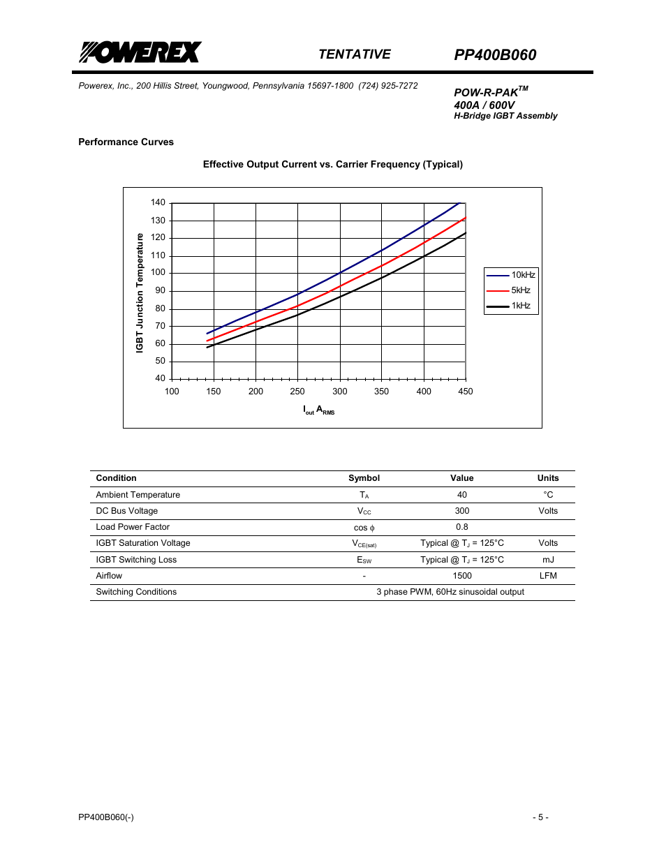 Tentative | C&H Technology PP400B060 User Manual | Page 6 / 8