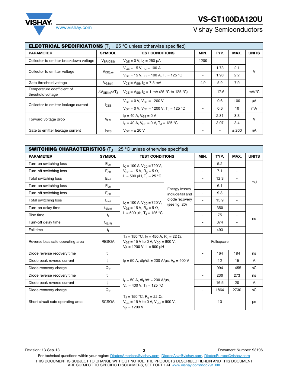 Vishay semiconductors, Electrical specifications (t, 25 °c unless otherwise specified) | Switching characteristics (t | C&H Technology VS-GT100DA120U User Manual | Page 3 / 11