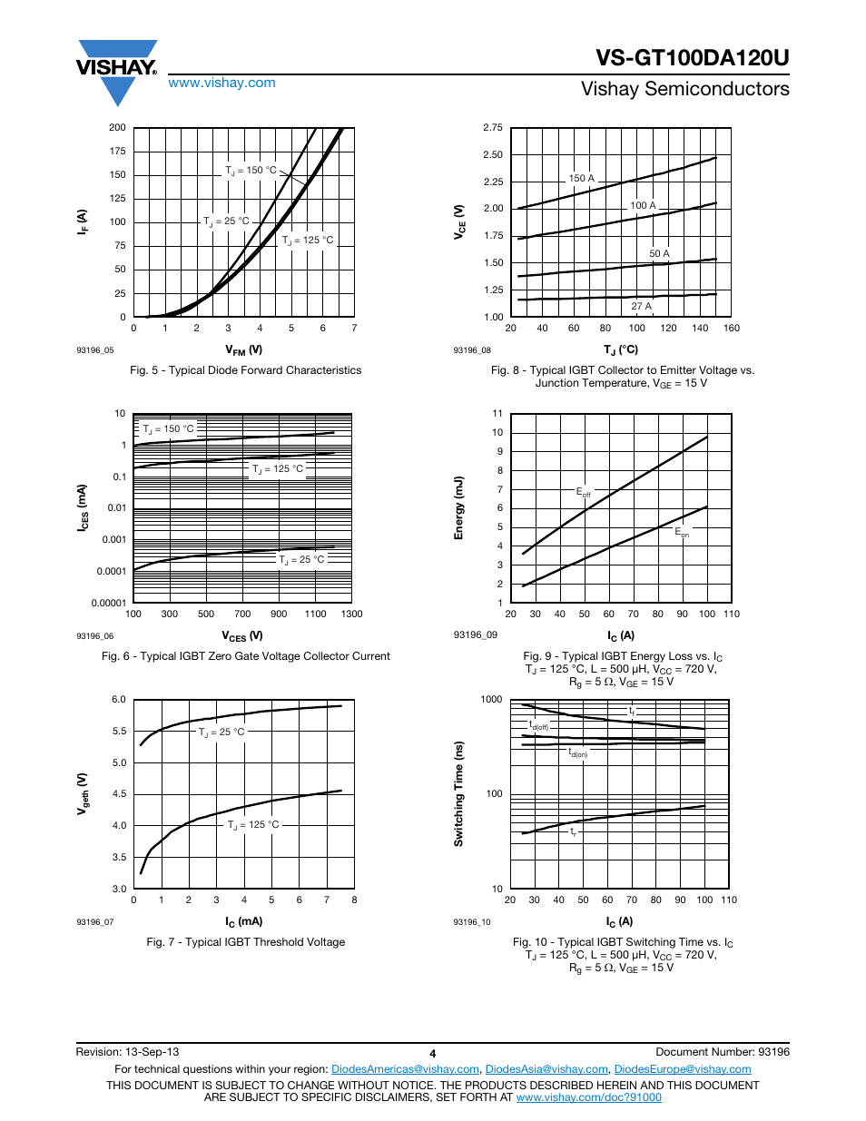 Vishay semiconductors | C&H Technology VS-GT100DA120U User Manual | Page 5 / 11