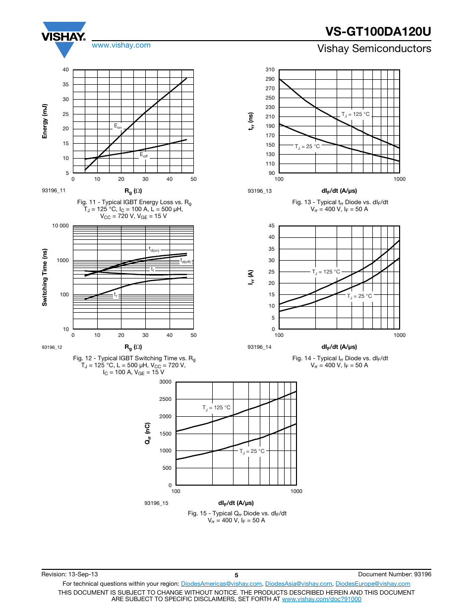 Vishay semiconductors | C&H Technology VS-GT100DA120U User Manual | Page 6 / 11