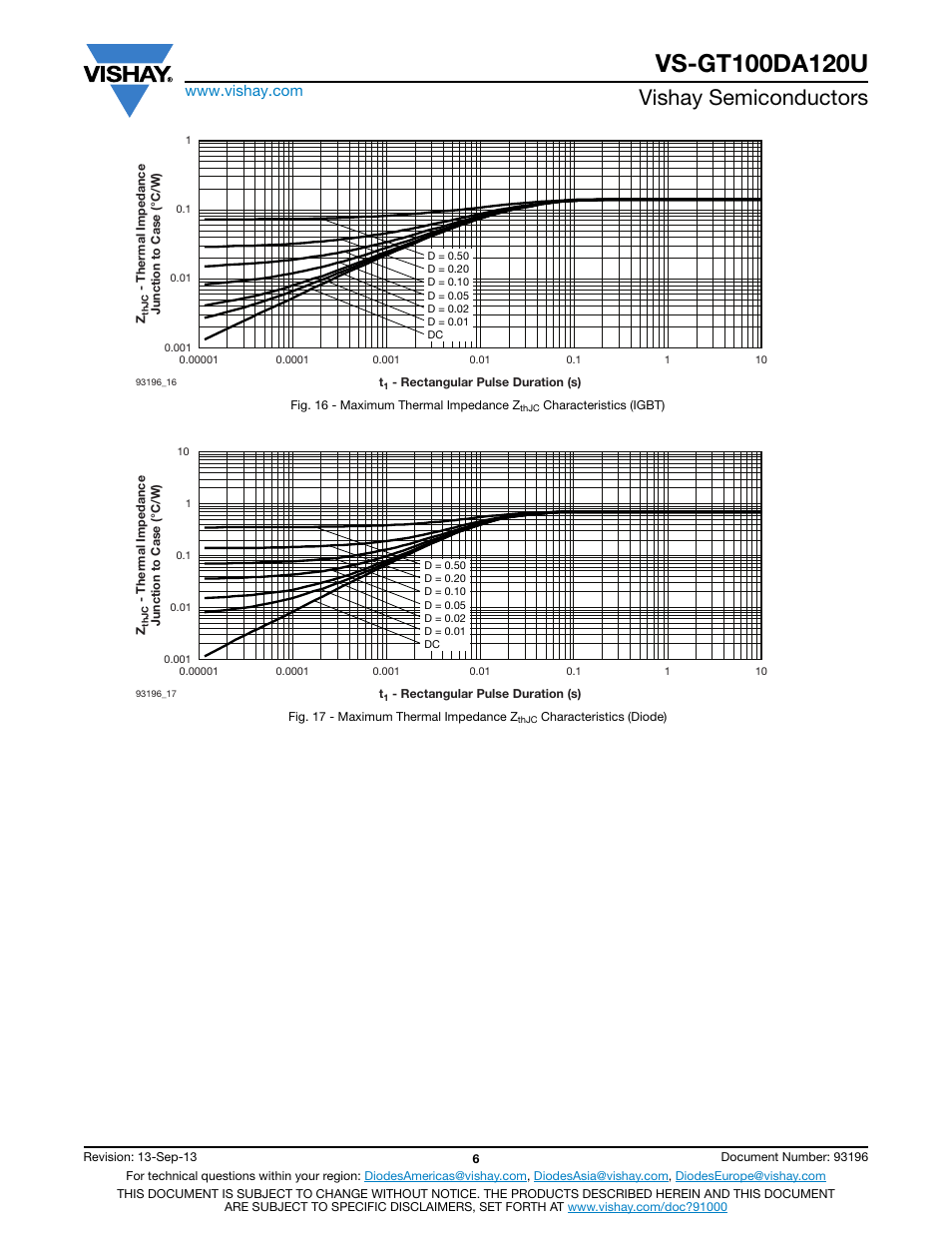Vishay semiconductors | C&H Technology VS-GT100DA120U User Manual | Page 7 / 11