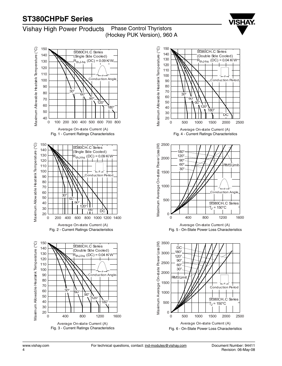 St380chpbf series, Vishay high power products | C&H Technology ST380CHPbF Series User Manual | Page 5 / 8