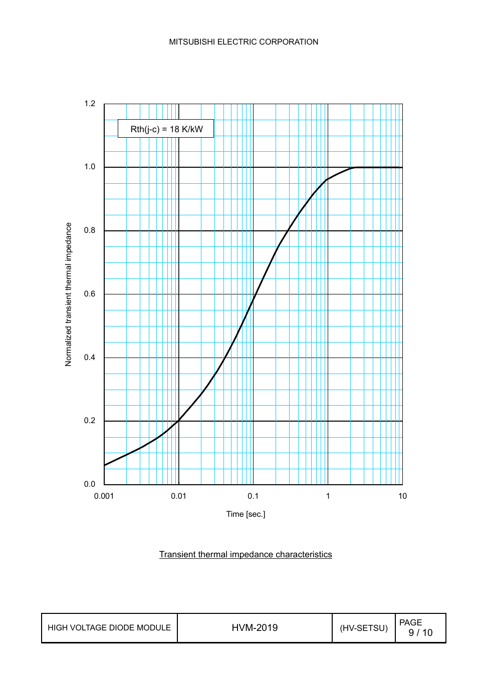 4 transient thermal impedance characteristics, Transient thermal impedance characteristics | C&H Technology RM1200DB-66S User Manual | Page 10 / 11