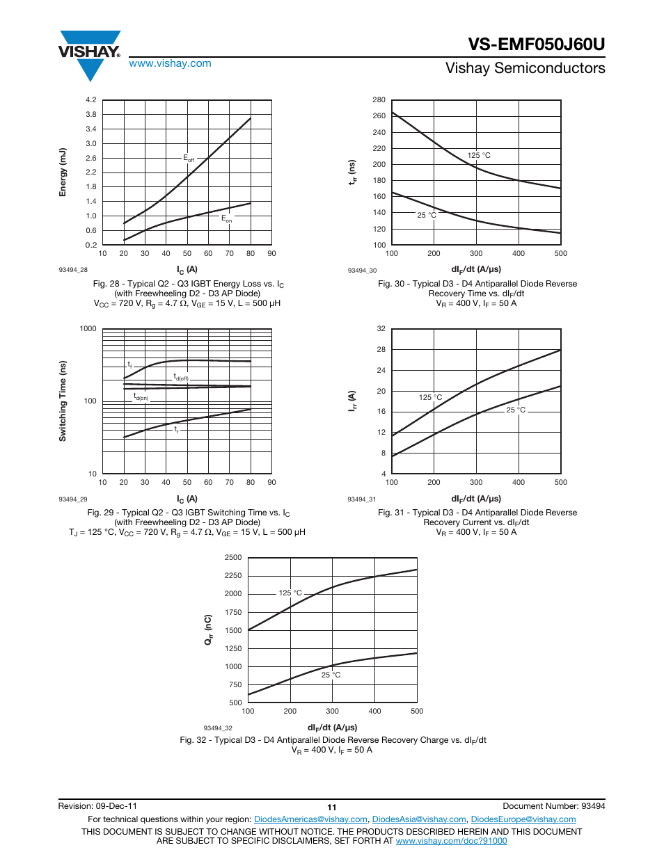 Vishay semiconductors | C&H Technology EMF050J60U User Manual | Page 12 / 18