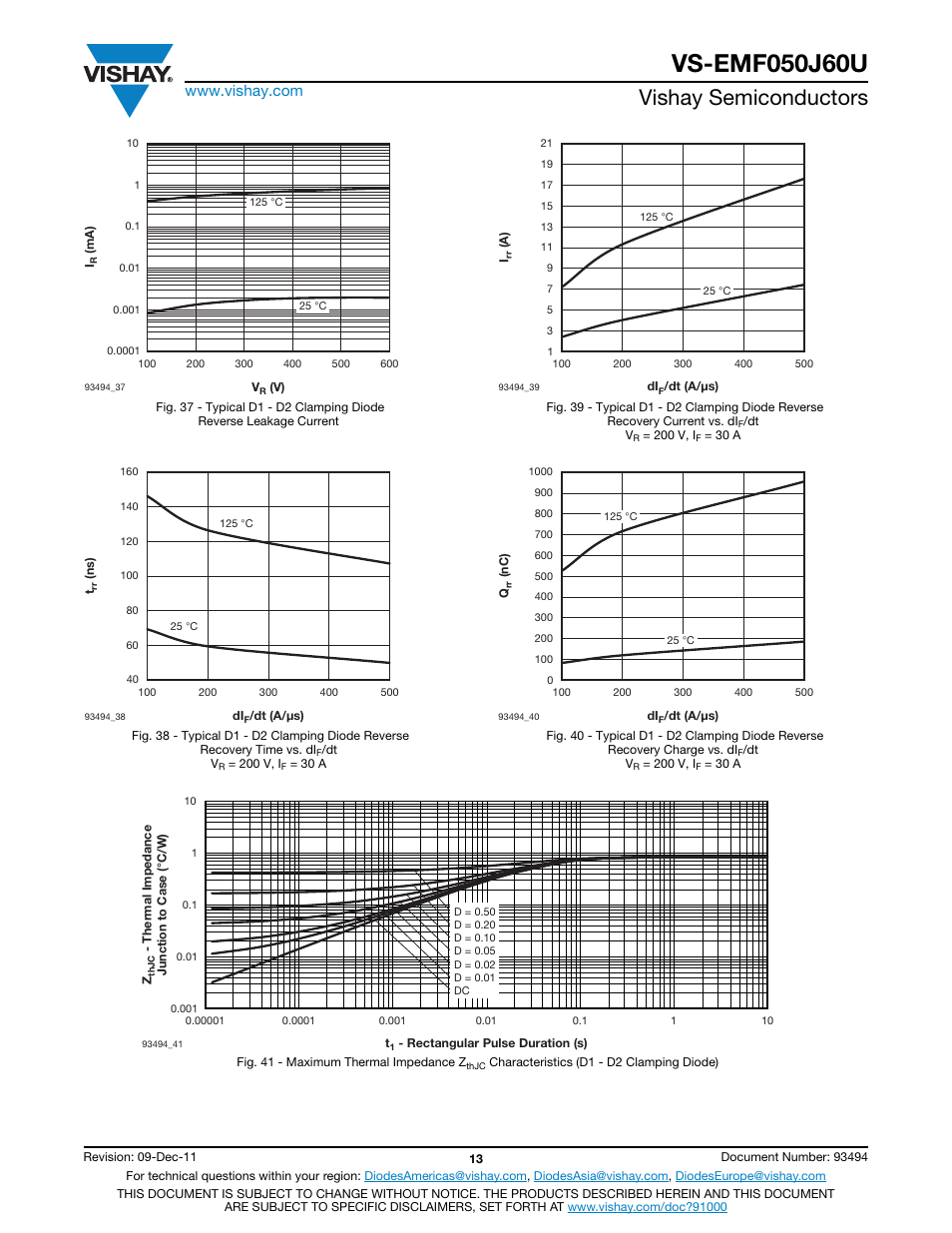 Vishay semiconductors | C&H Technology EMF050J60U User Manual | Page 14 / 18