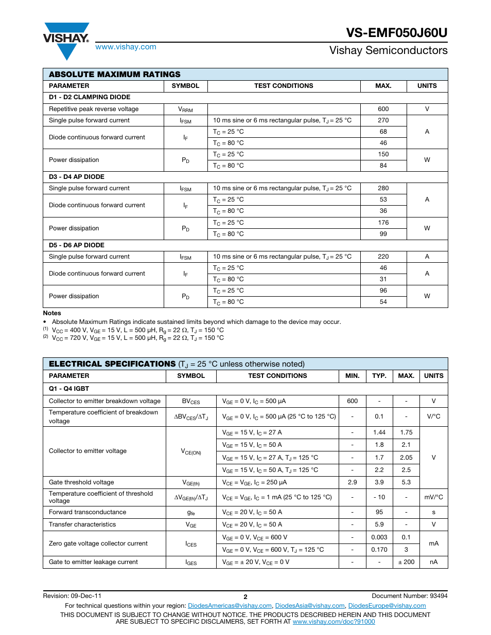 Vishay semiconductors, Electrical specifications (t, Absolute maximum ratings | C&H Technology EMF050J60U User Manual | Page 3 / 18