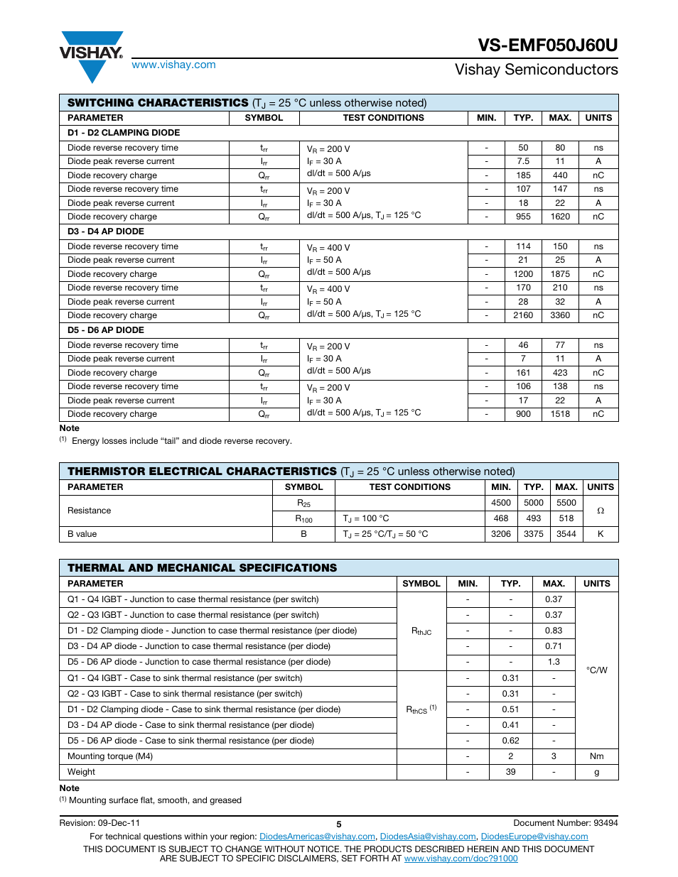 Vishay semiconductors | C&H Technology EMF050J60U User Manual | Page 6 / 18