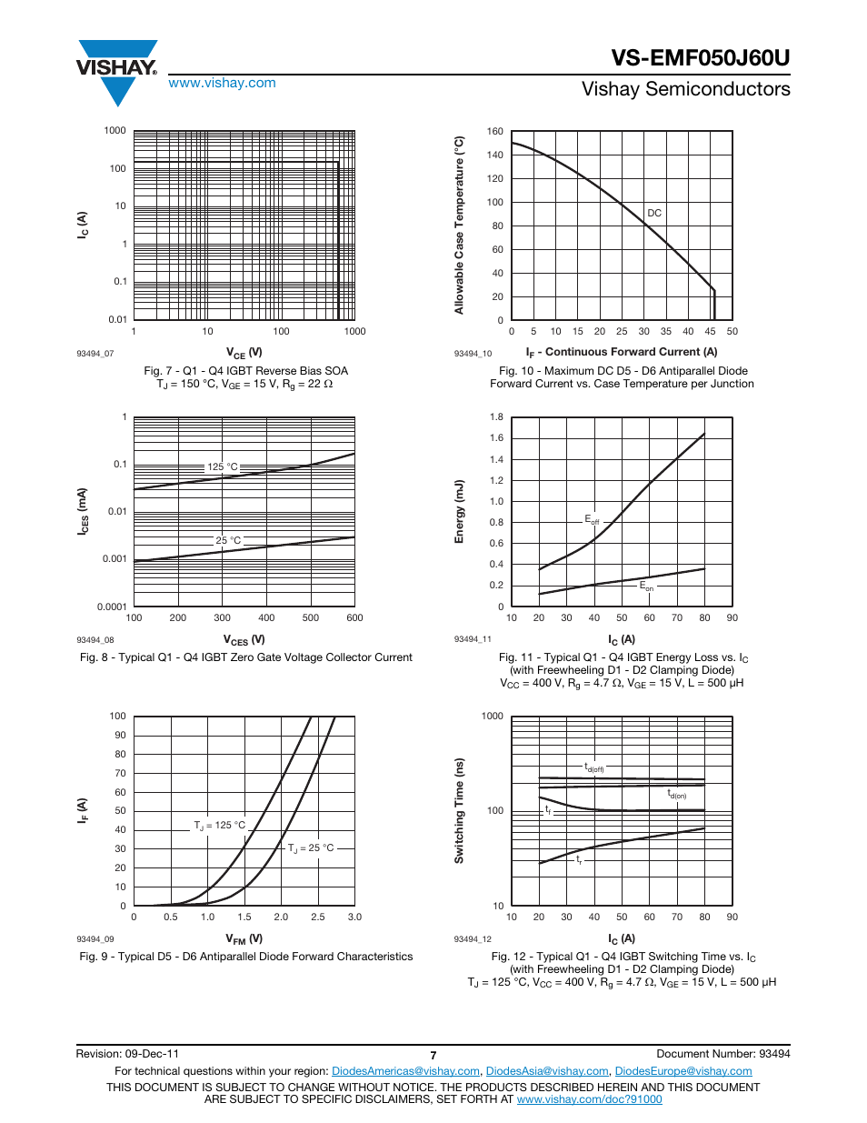 Vishay semiconductors | C&H Technology EMF050J60U User Manual | Page 8 / 18