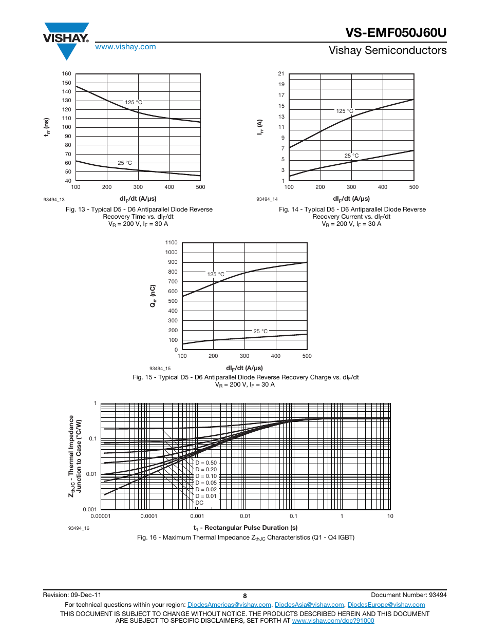 Vishay semiconductors | C&H Technology EMF050J60U User Manual | Page 9 / 18