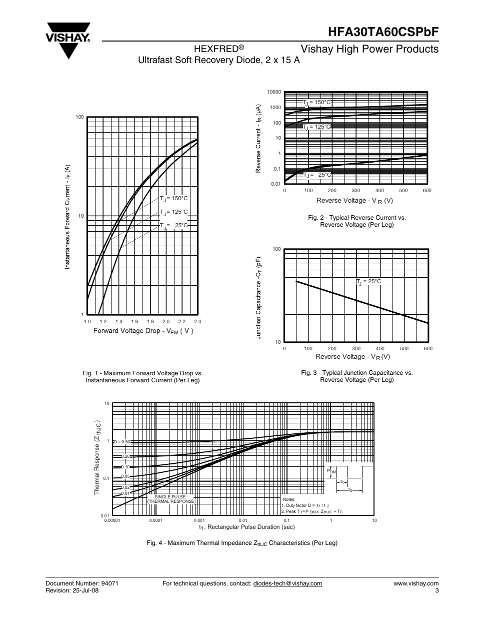 Hfa30ta60cspbf, Vishay high power products, Hexfred | Ultrafast soft recovery diode, 2 x 15 a | C&H Technology HFA30TA60CSPbF User Manual | Page 3 / 6