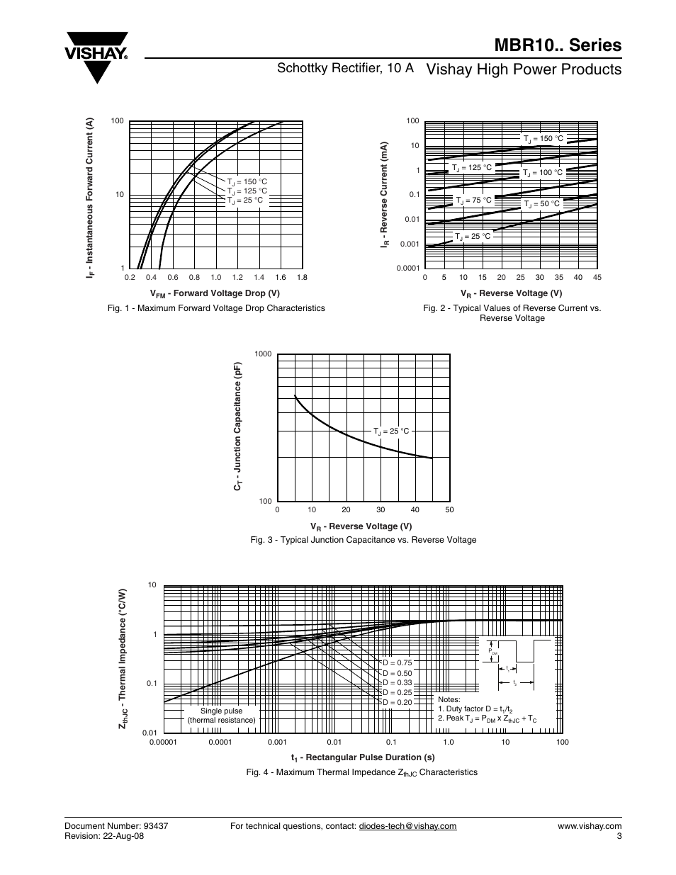 Mbr10.. series, Vishay high power products, Schottky rectifier, 10 a | C&H Technology MBR10.. Series User Manual | Page 4 / 7