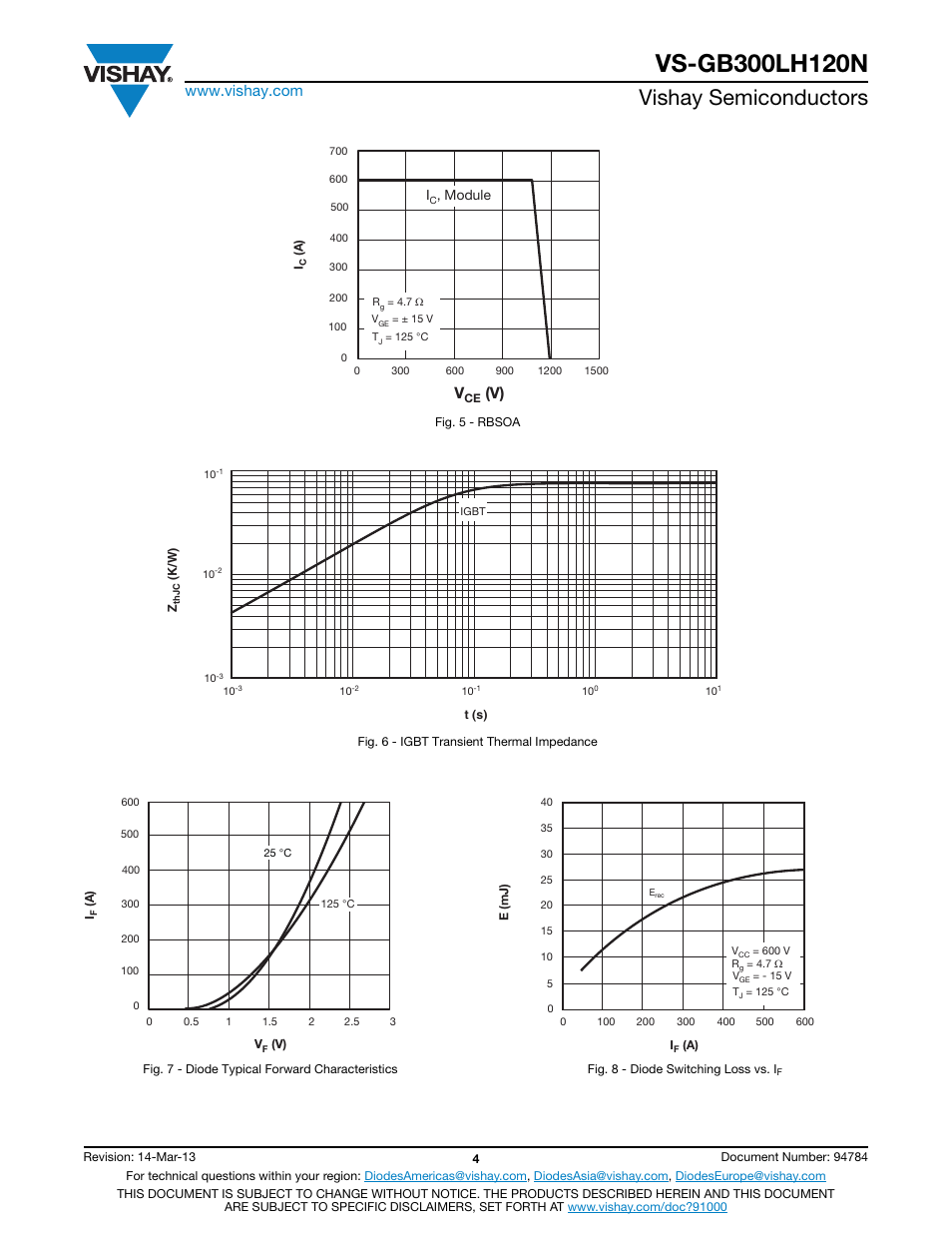 Vishay semiconductors | C&H Technology VS-GB300LH120N User Manual | Page 5 / 7