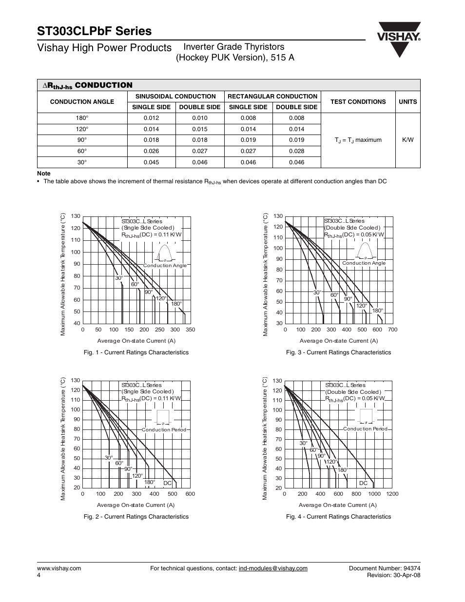 St303clpbf series, Vishay high power products, Conduction | C&H Technology ST303CLPbF Series User Manual | Page 5 / 9