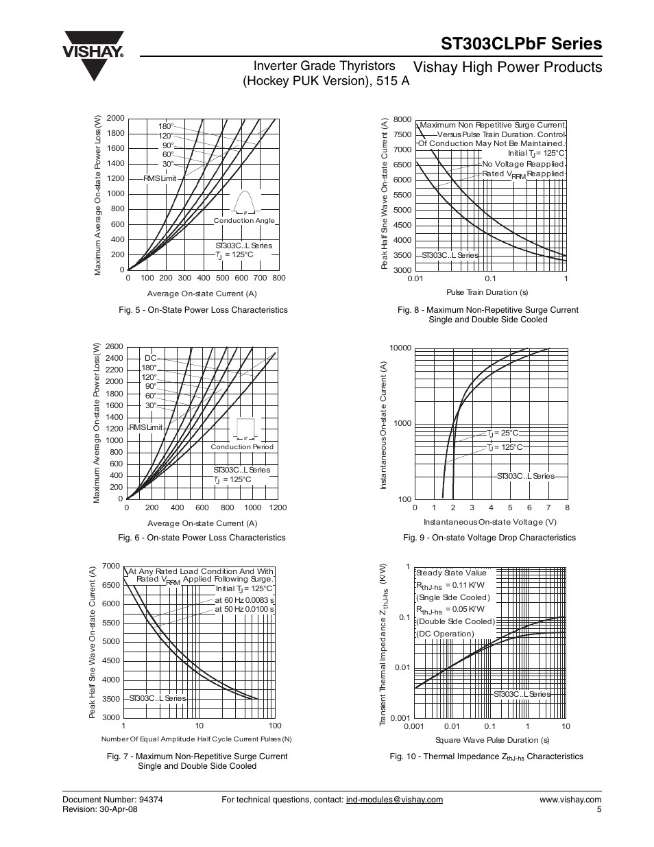 St303clpbf series, Vishay high power products | C&H Technology ST303CLPbF Series User Manual | Page 6 / 9