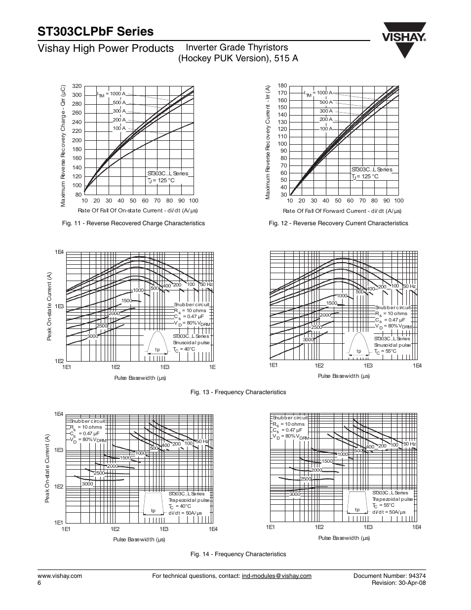 St303clpbf series, Vishay high power products | C&H Technology ST303CLPbF Series User Manual | Page 7 / 9