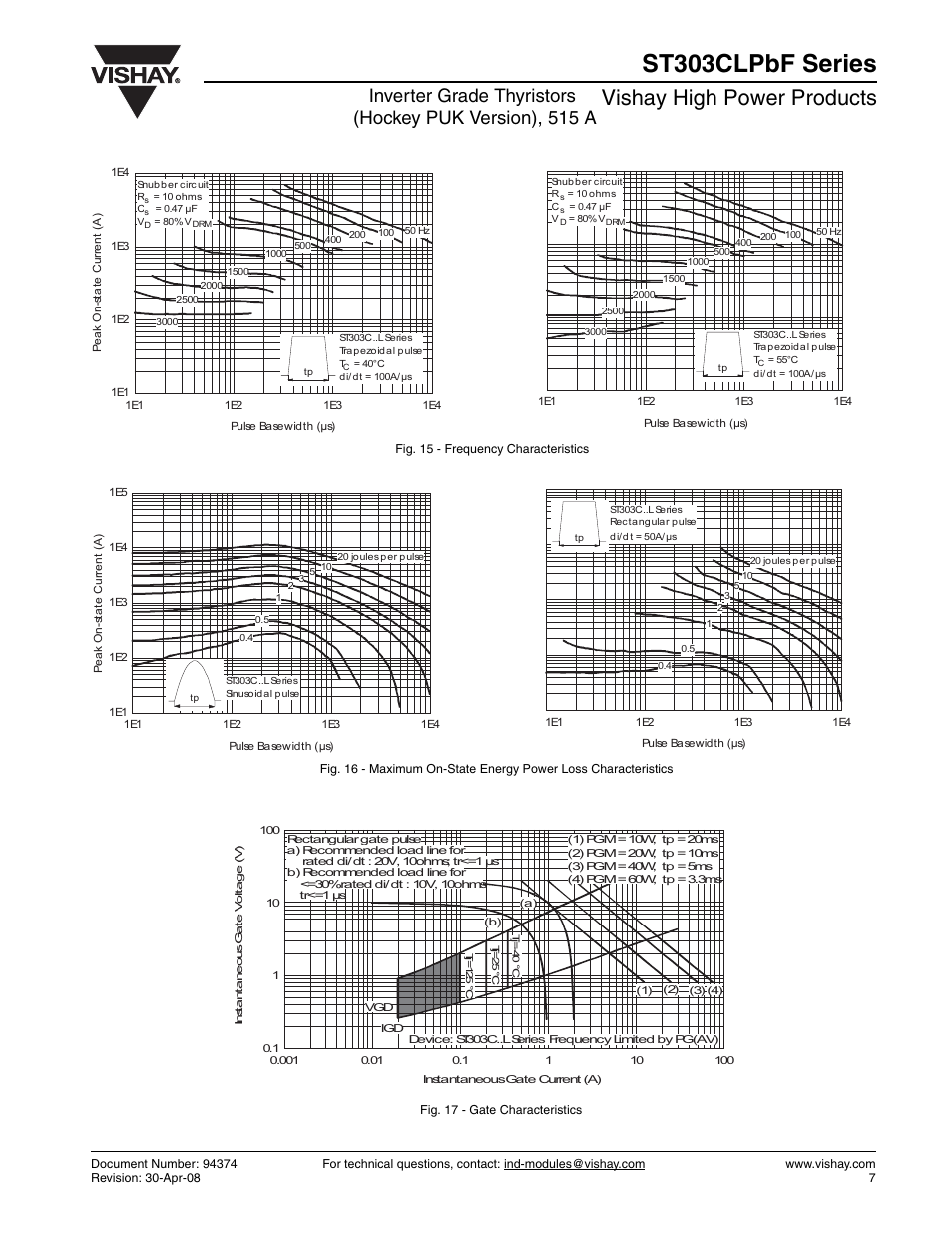 St303clpbf series, Vishay high power products | C&H Technology ST303CLPbF Series User Manual | Page 8 / 9