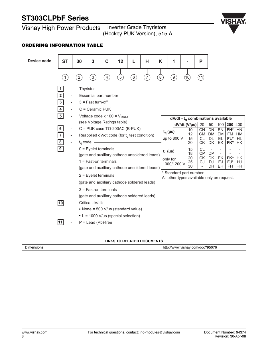St303clpbf series, Vishay high power products | C&H Technology ST303CLPbF Series User Manual | Page 9 / 9