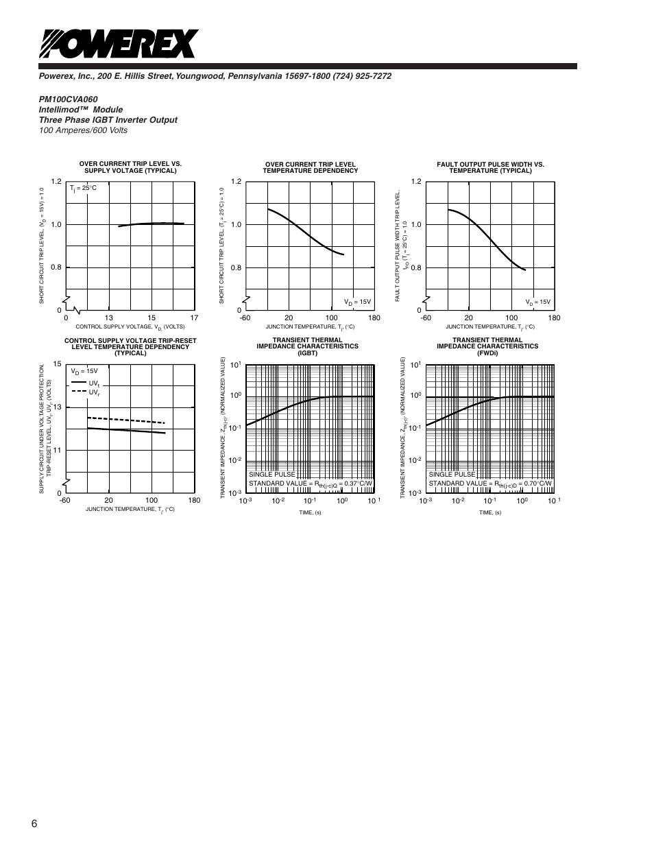 C&H Technology PM100CVA060 User Manual | Page 7 / 7