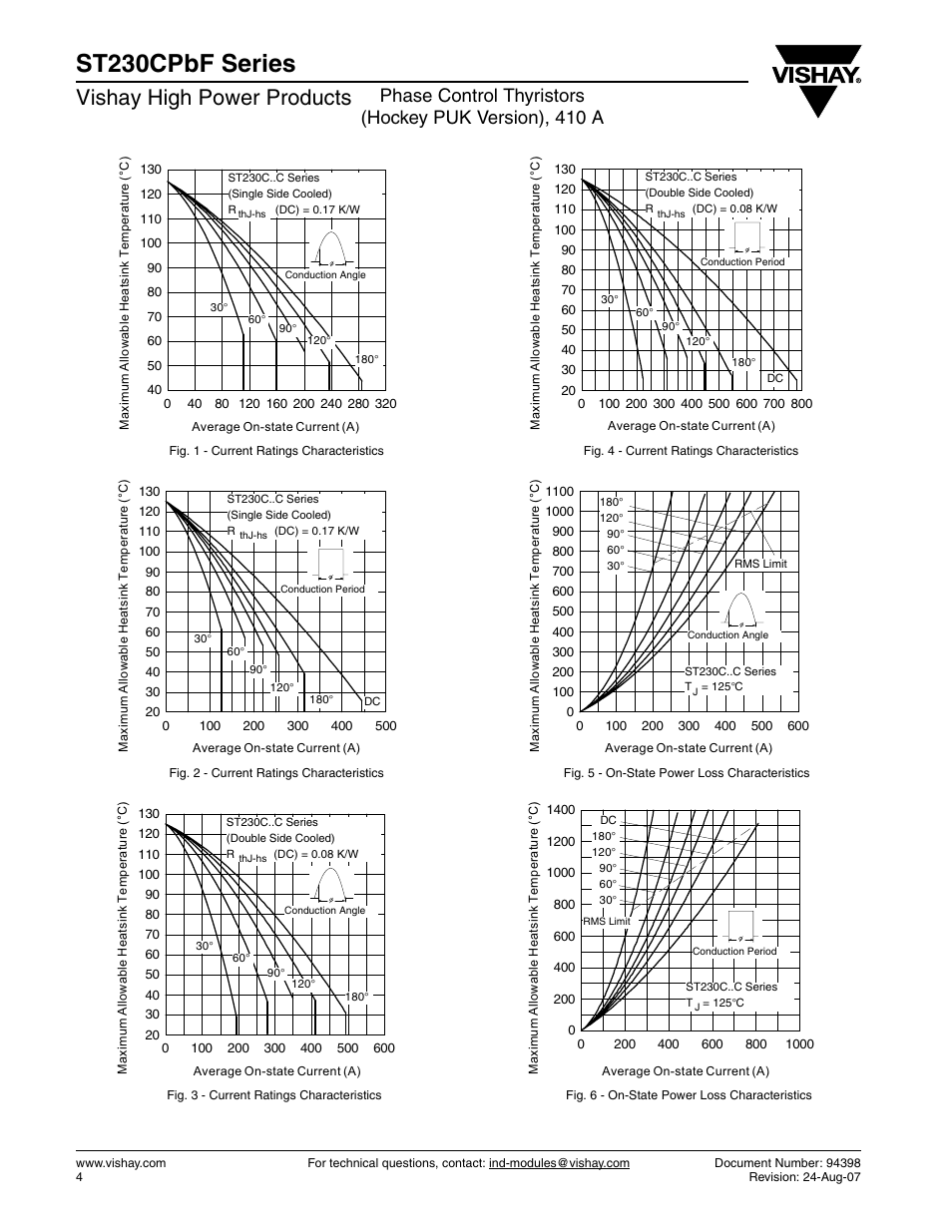 St230cpbf series, Vishay high power products | C&H Technology ST230CPbF Series User Manual | Page 5 / 8