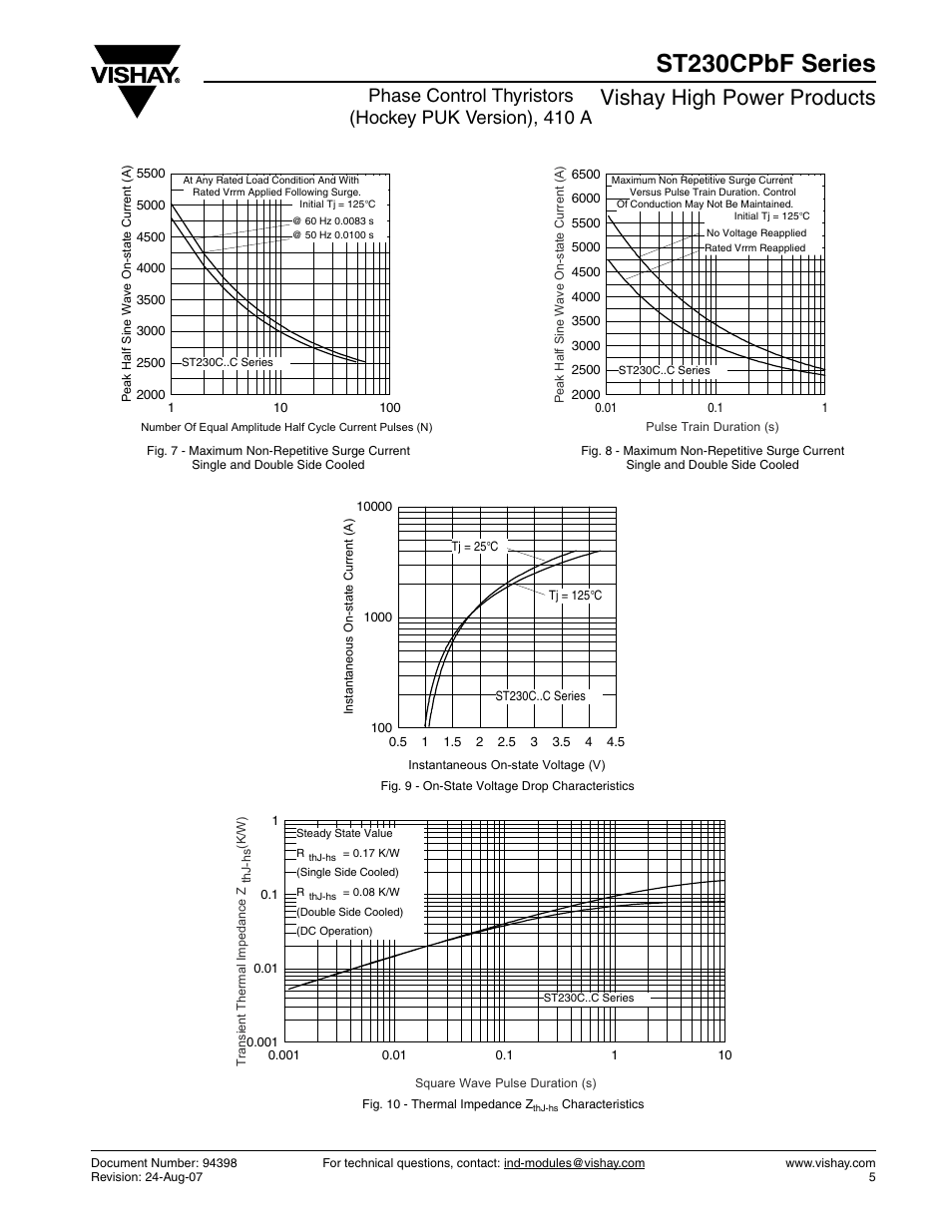 St230cpbf series, Vishay high power products | C&H Technology ST230CPbF Series User Manual | Page 6 / 8