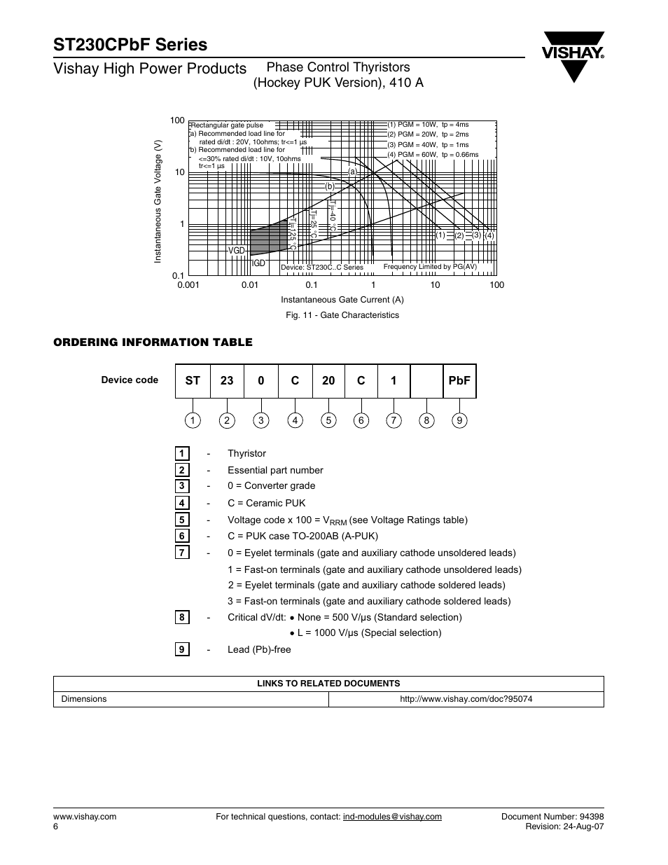 St230cpbf series, Vishay high power products | C&H Technology ST230CPbF Series User Manual | Page 7 / 8