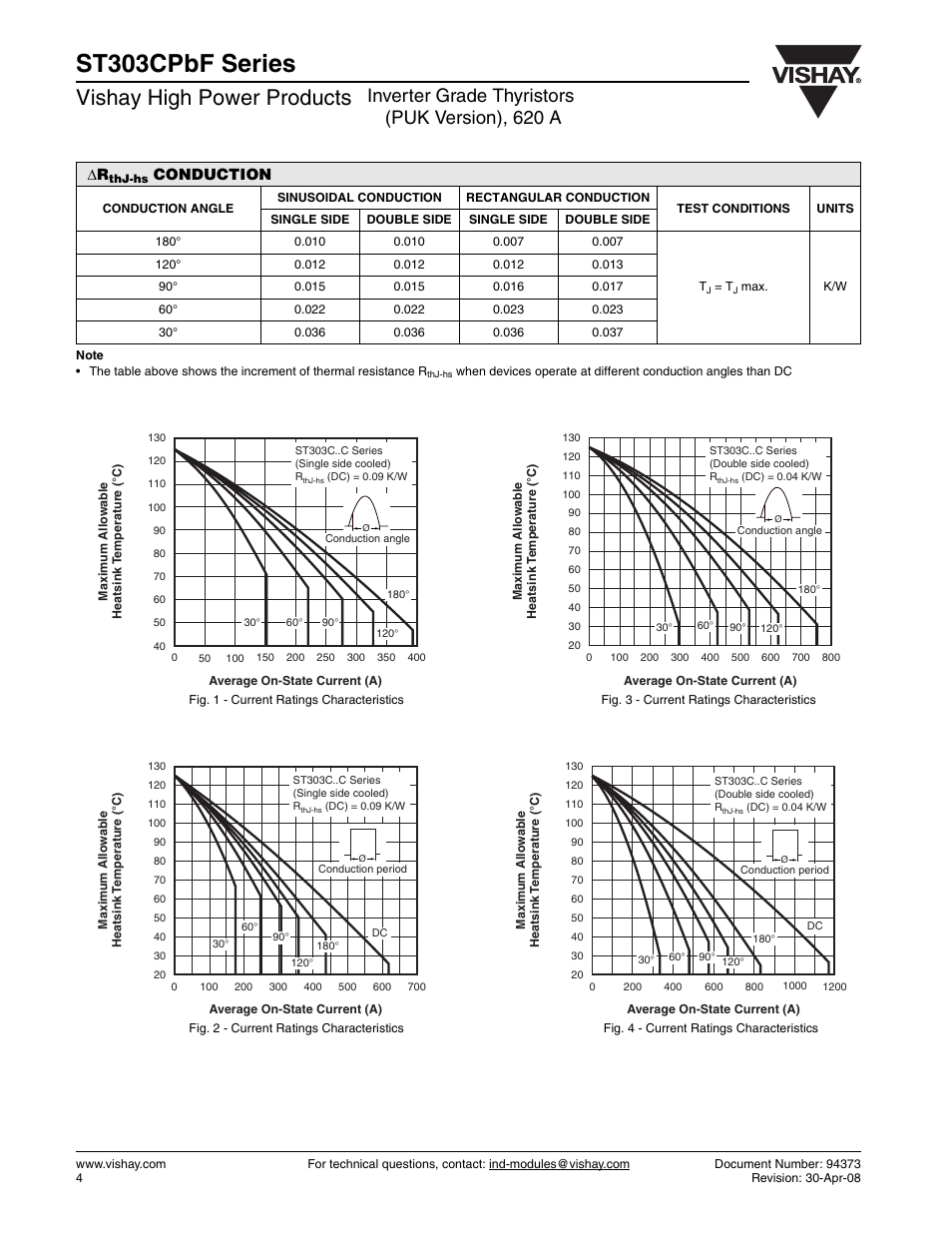 St303cpbf series, Vishay high power products, Inverter grade thyristors (puk version), 620 a | Conduction | C&H Technology ST303CPbF Series User Manual | Page 5 / 9