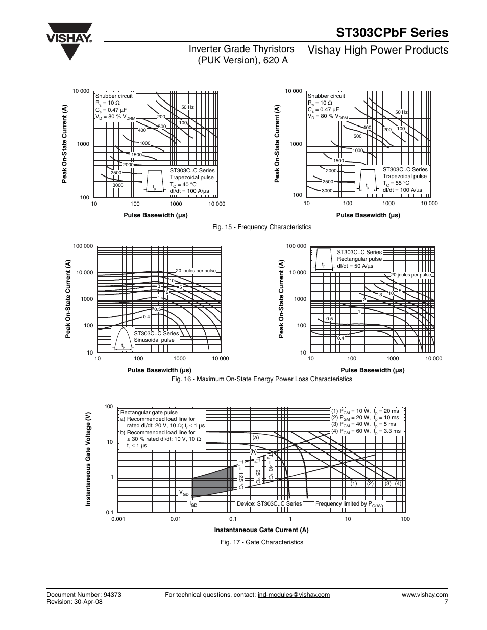 St303cpbf series, Vishay high power products, Inverter grade thyristors (puk version), 620 a | C&H Technology ST303CPbF Series User Manual | Page 8 / 9