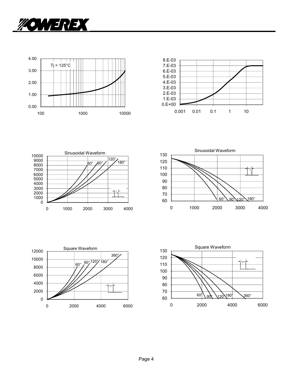 Tdk4 2, Phase control thyristor, Maximum transient thermal impedance | C&H Technology TDK4_ _3002 User Manual | Page 5 / 5