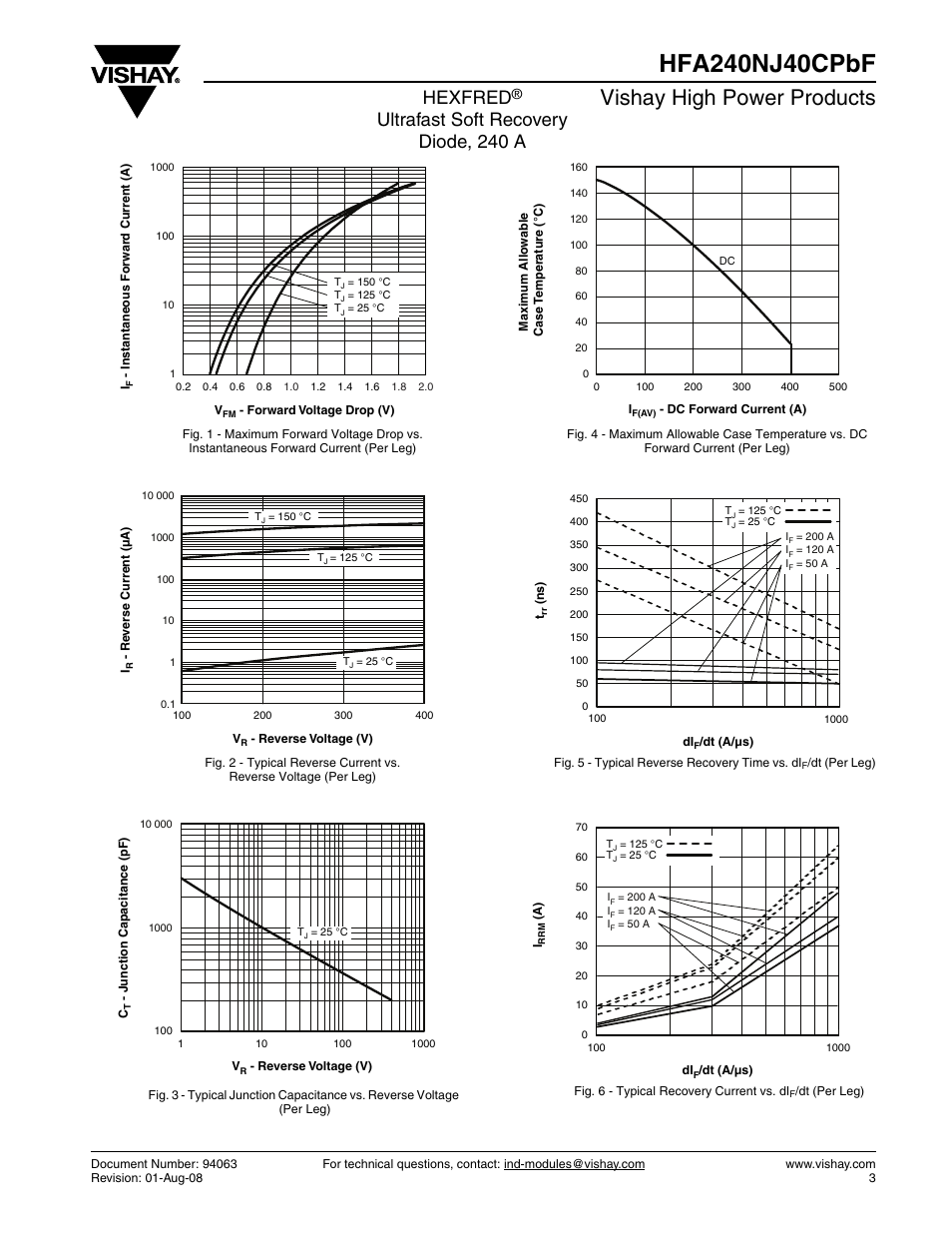 Vishay high power products, Hexfred, Ultrafast soft recovery diode, 240 a | C&H Technology HFA240NJ40CPbF User Manual | Page 4 / 8