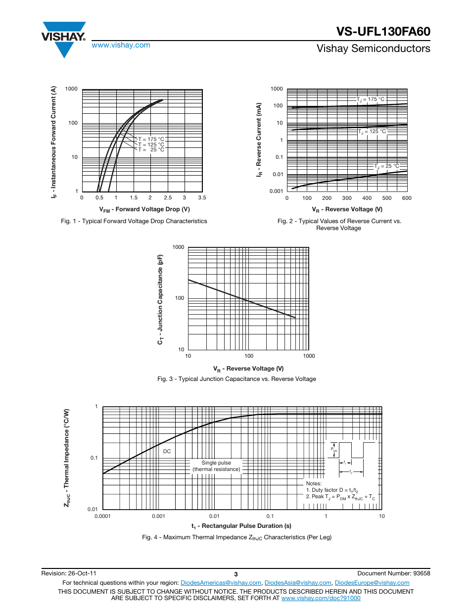 Vishay semiconductors | C&H Technology VS-UFL130FA60 User Manual | Page 4 / 8
