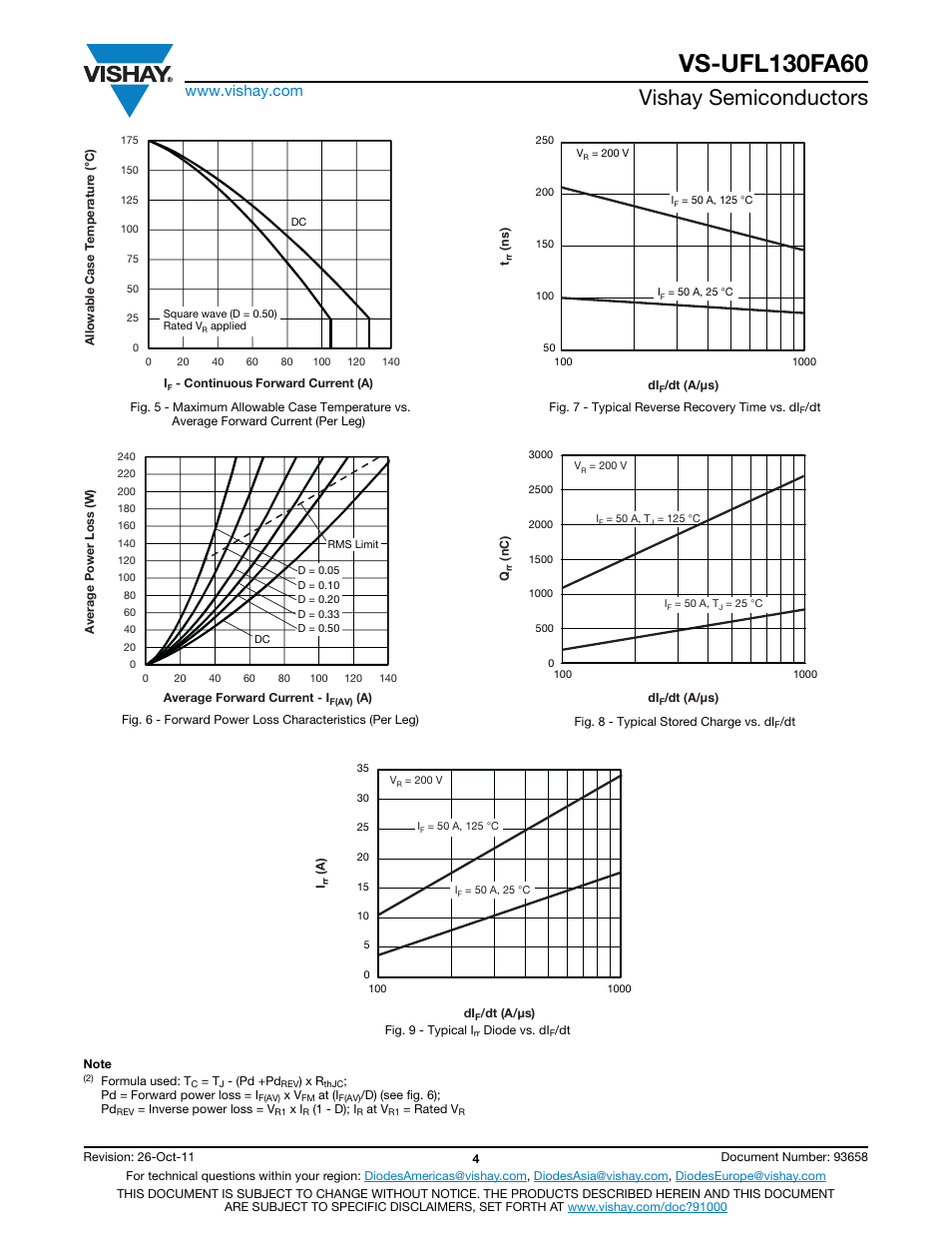 Vishay semiconductors | C&H Technology VS-UFL130FA60 User Manual | Page 5 / 8