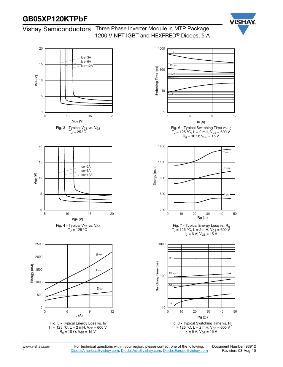 Vishay semiconductors, Diodes, 5 a | C&H Technology GB05XP120KTPbF User Manual | Page 5 / 11