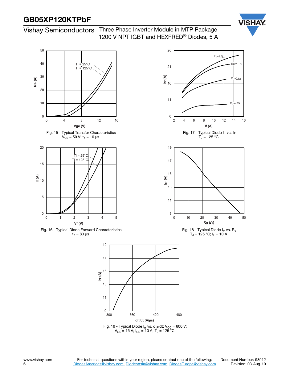 Vishay semiconductors, Diodes, 5 a | C&H Technology GB05XP120KTPbF User Manual | Page 7 / 11