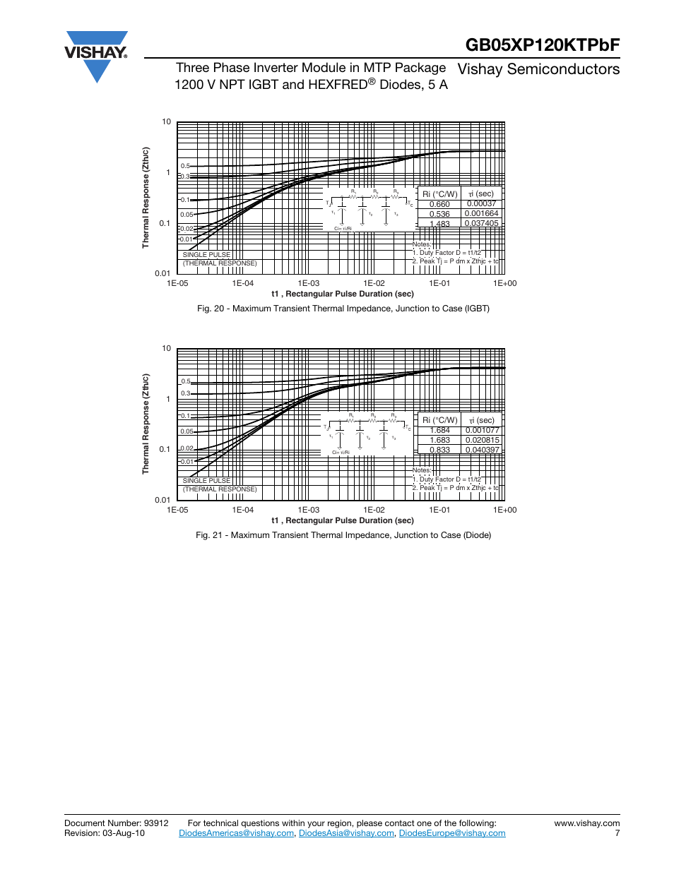 Vishay semiconductors, Diodes, 5 a | C&H Technology GB05XP120KTPbF User Manual | Page 8 / 11