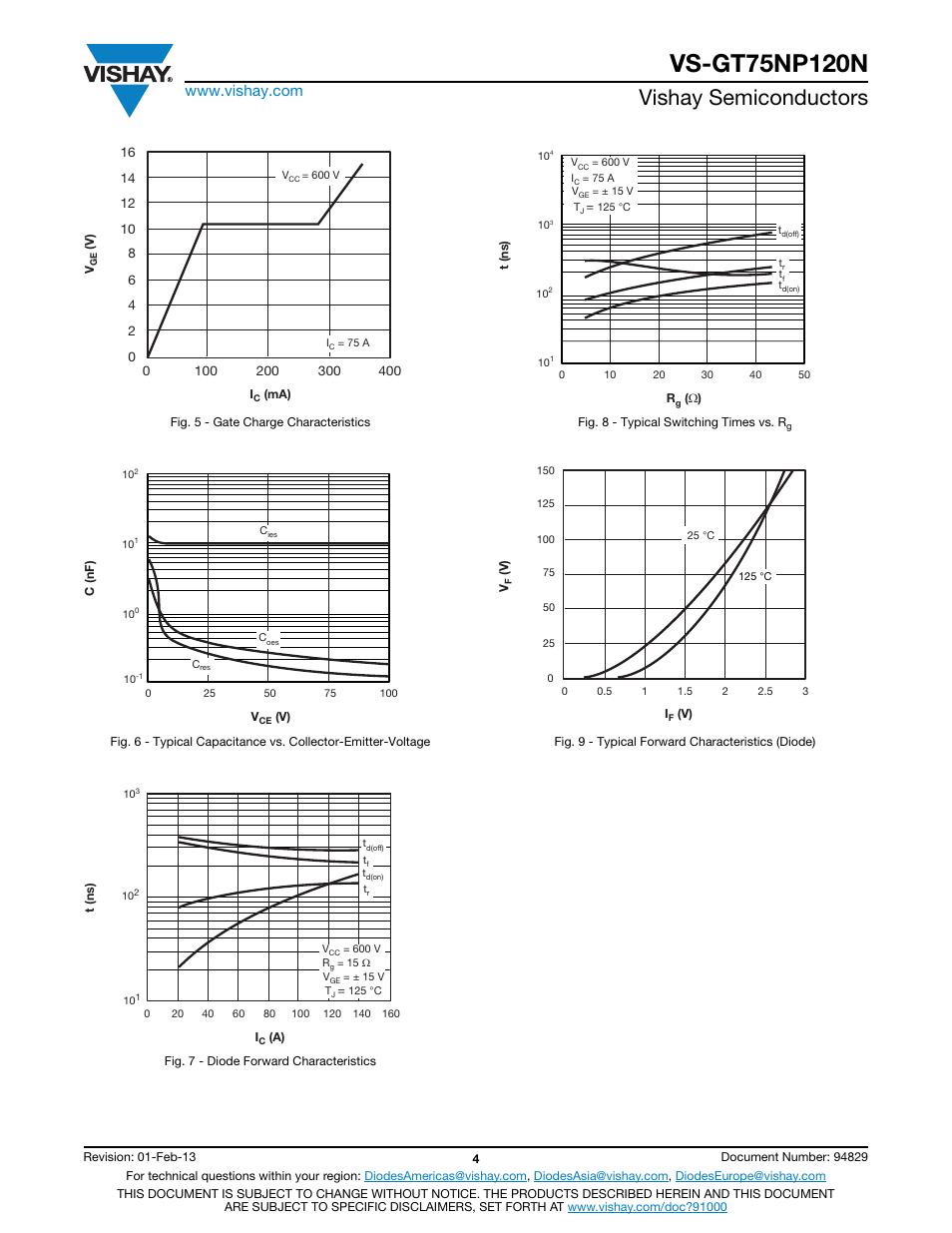 Vishay semiconductors | C&H Technology VS-GT75NP120N User Manual | Page 5 / 7