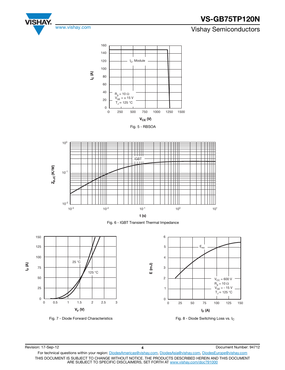 Vishay semiconductors | C&H Technology VS-GB75TP120N User Manual | Page 5 / 7