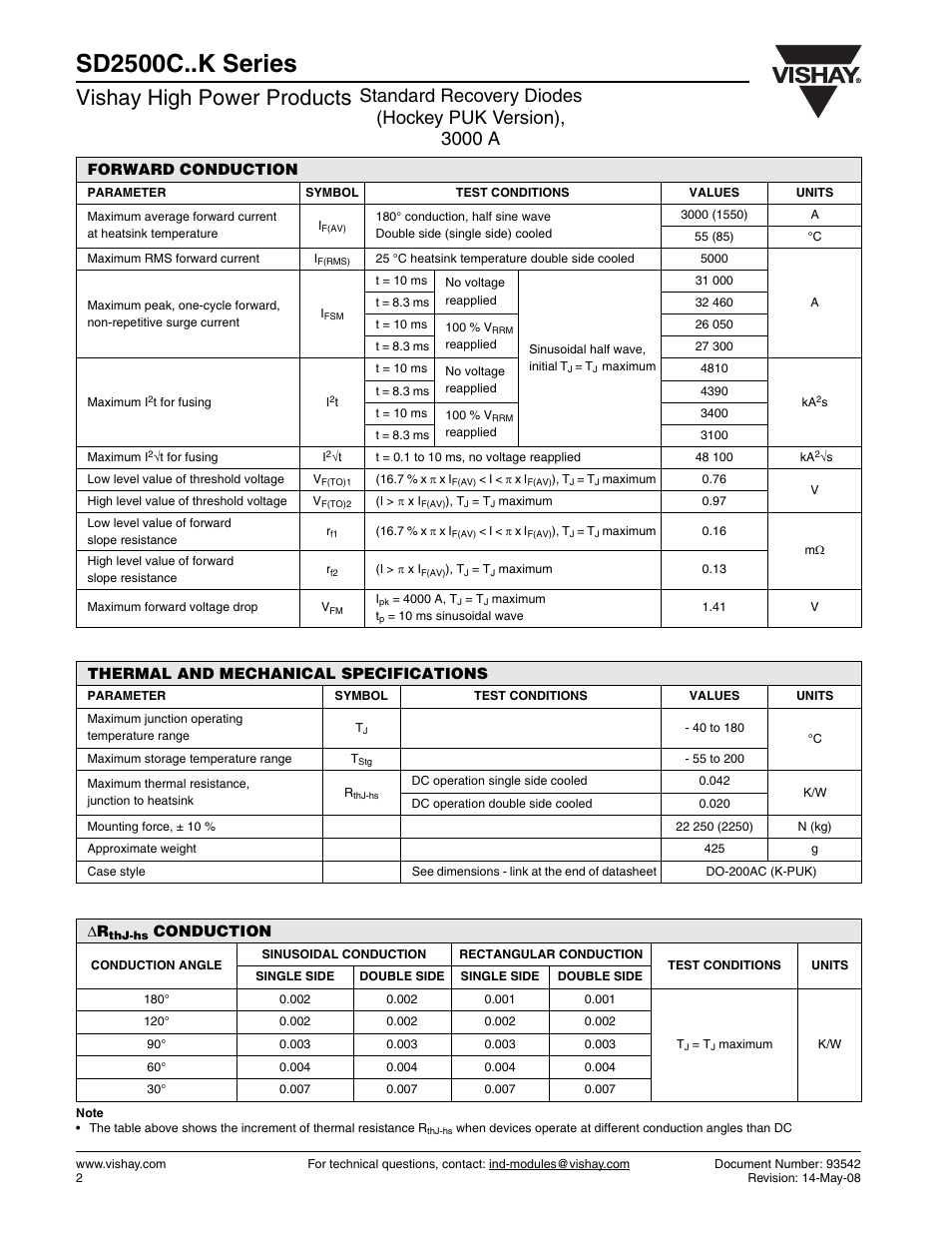 Sd2500c..k series, Vishay high power products | C&H Technology SD2500C..K Series User Manual | Page 3 / 8
