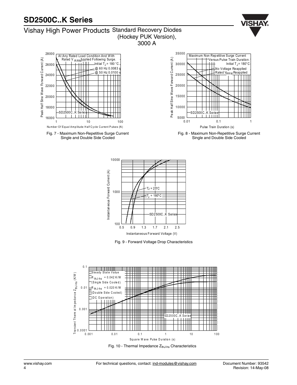 Sd2500c..k series, Vishay high power products | C&H Technology SD2500C..K Series User Manual | Page 5 / 8