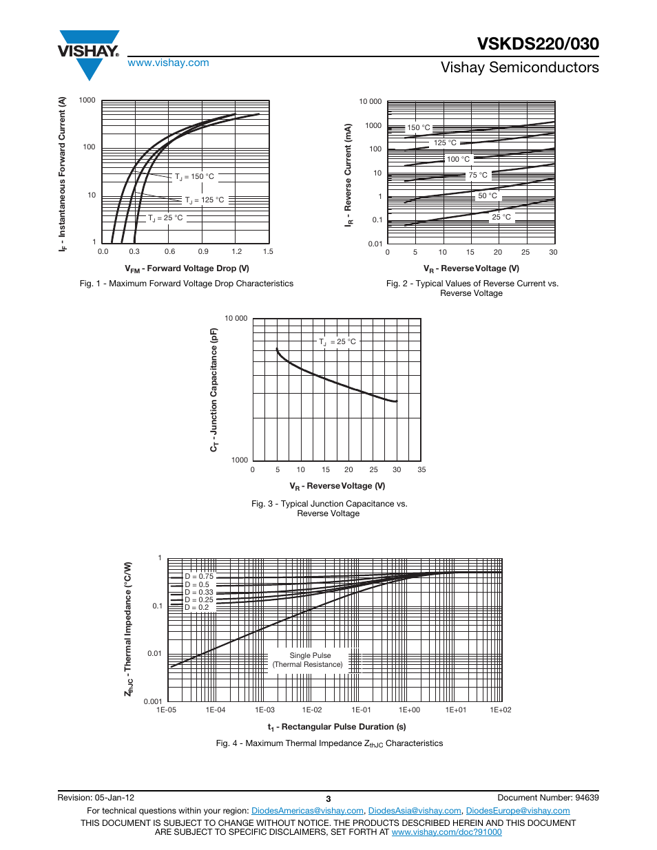 Vishay semiconductors | C&H Technology VSKDS220-030 User Manual | Page 4 / 10