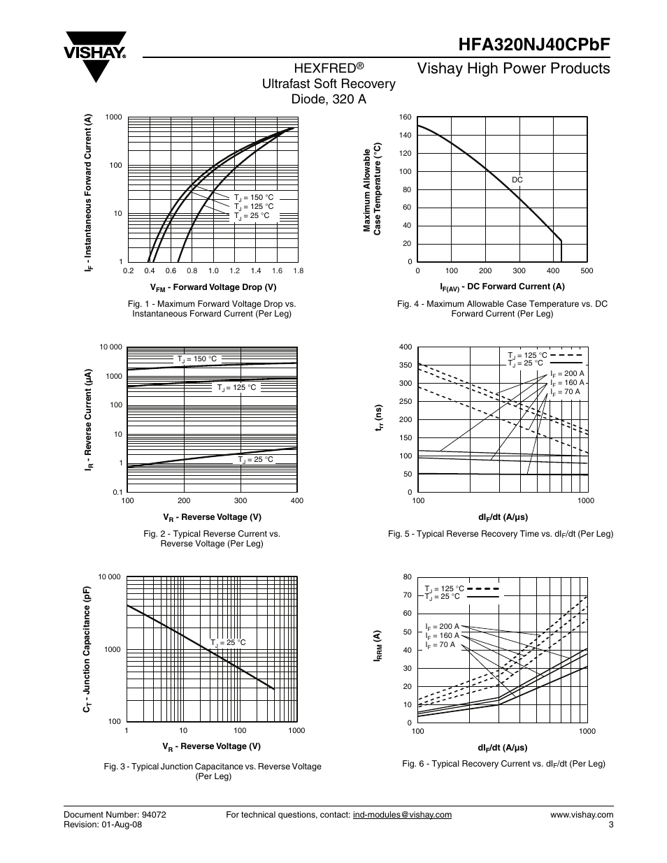 Vishay high power products, Hexfred, Ultrafast soft recovery diode, 320 a | C&H Technology HFA320NJ40CPbF User Manual | Page 4 / 8