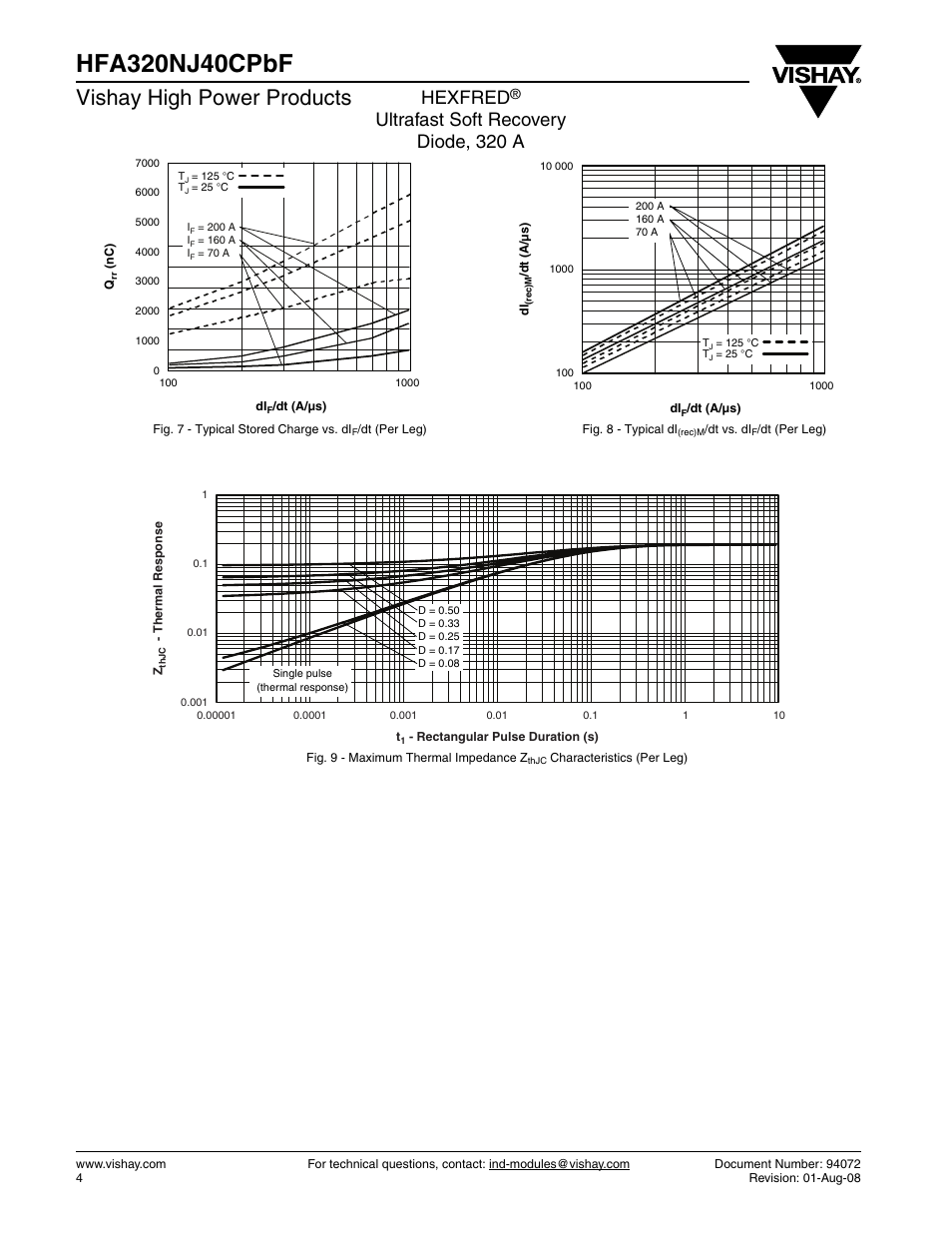 Vishay high power products, Hexfred, Ultrafast soft recovery diode, 320 a | C&H Technology HFA320NJ40CPbF User Manual | Page 5 / 8