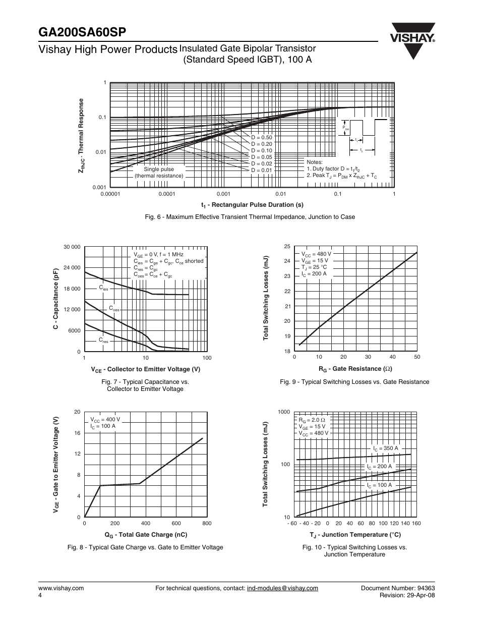 Vishay high power products | C&H Technology GA200SA60SP User Manual | Page 5 / 8