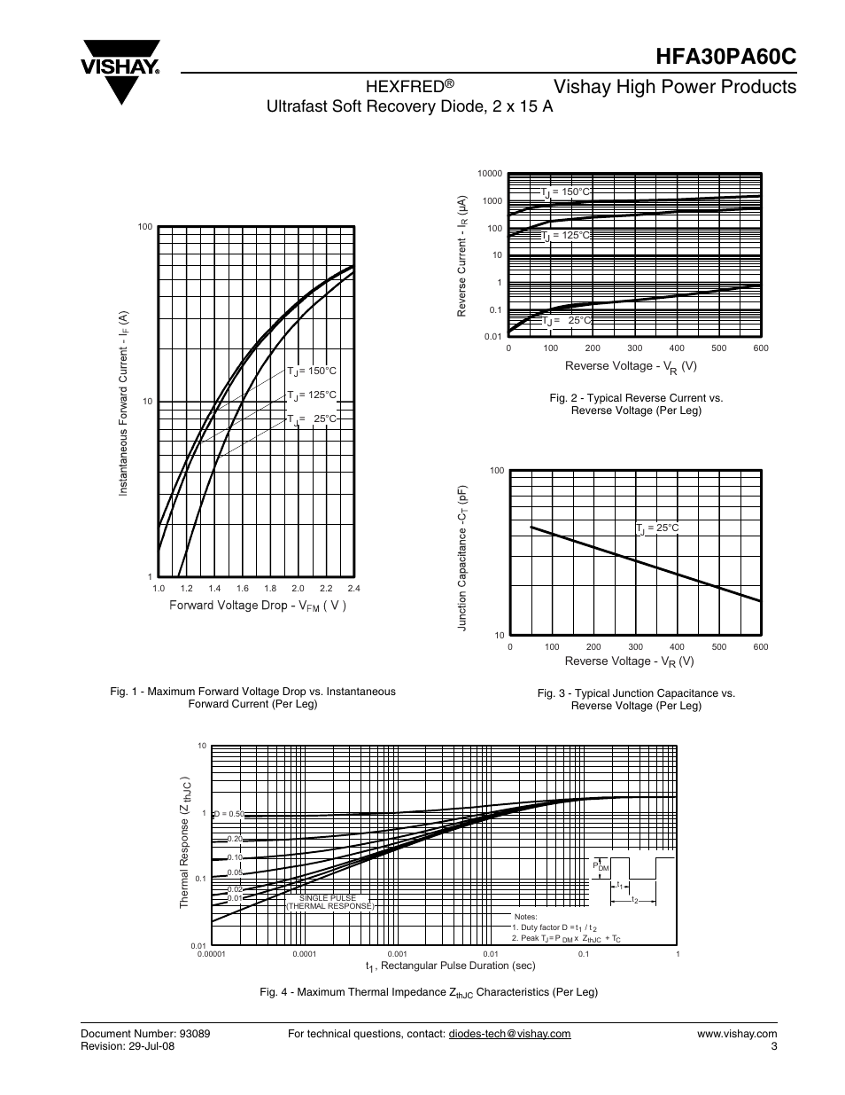 Hfa30pa60c, Vishay high power products, Hexfred | Ultrafast soft recovery diode, 2 x 15 a | Vishay HFA30PA60C User Manual | Page 3 / 7