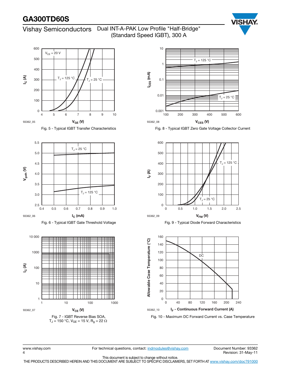 Vishay semiconductors | C&H Technology VS-GA300TD60S User Manual | Page 5 / 9