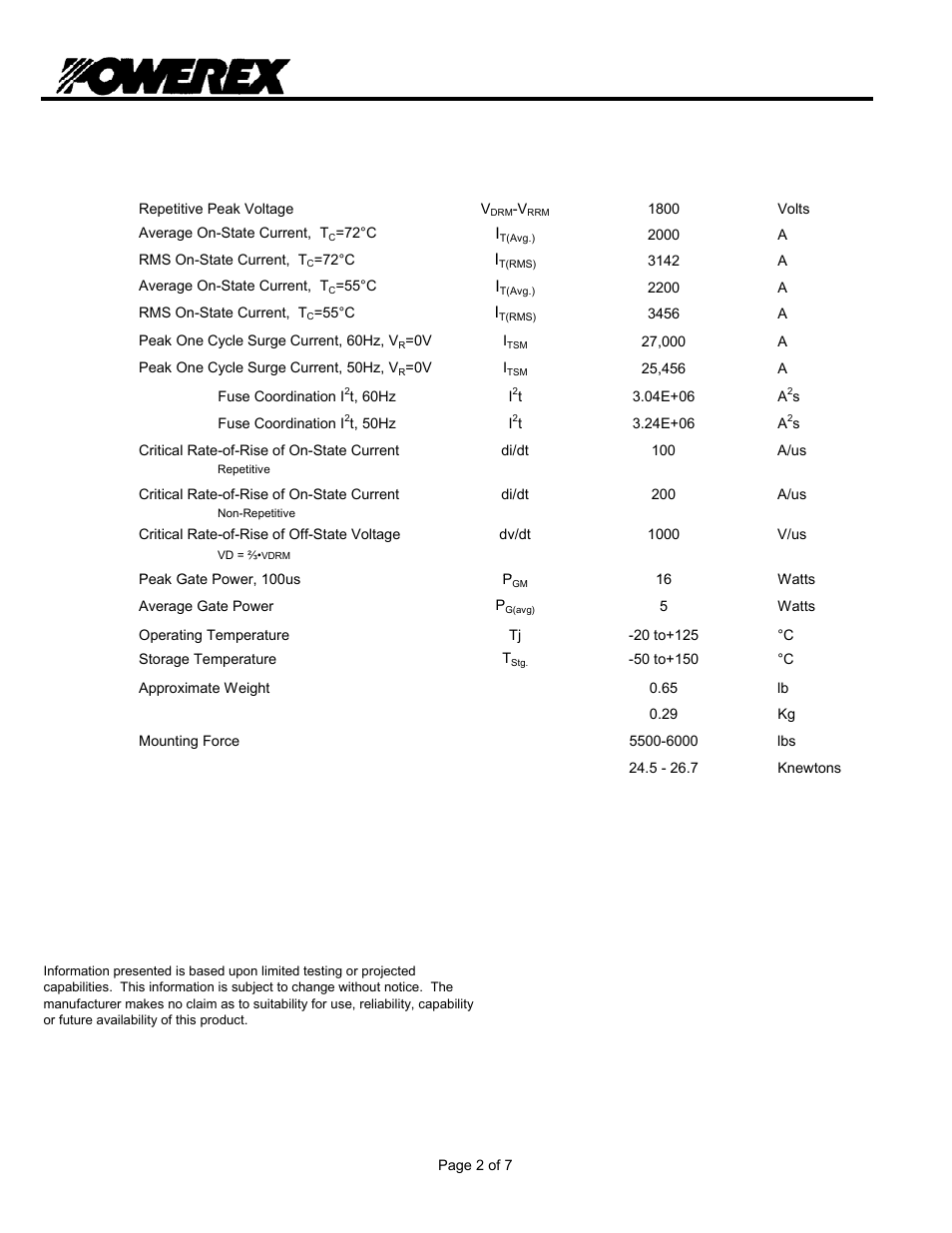 T9s0, Phase control thyristor, Absolute maximum ratings | C&H Technology T9S0__ User Manual | Page 3 / 8
