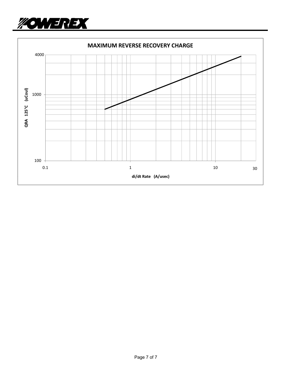 T9s0, Maximum reverse recovery charge | C&H Technology T9S0__ User Manual | Page 8 / 8