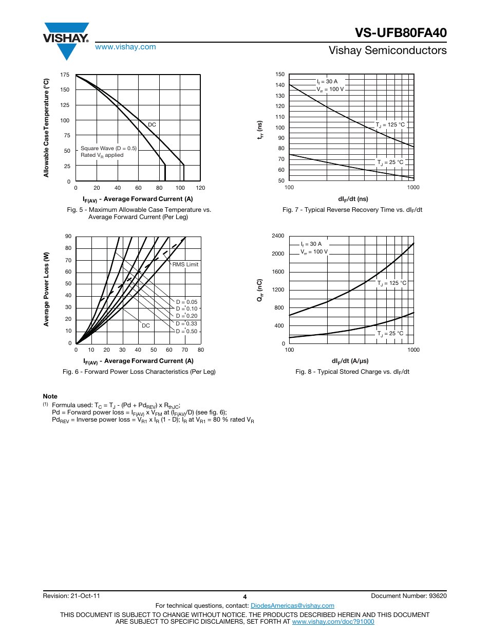 Vs-ufb80fa40, Vishay semiconductors | C&H Technology VS-UFB80FA40 User Manual | Page 5 / 8
